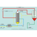 Evaporador multifuncional de efecto triple de doble efecto